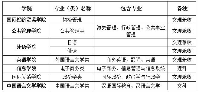 湖南自主招生,湖南志願填報