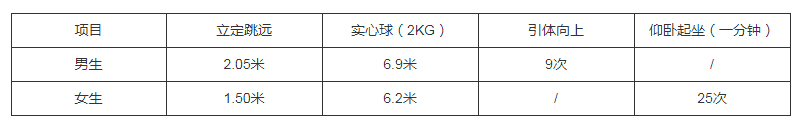 湖南自主招生,湖南志願填報