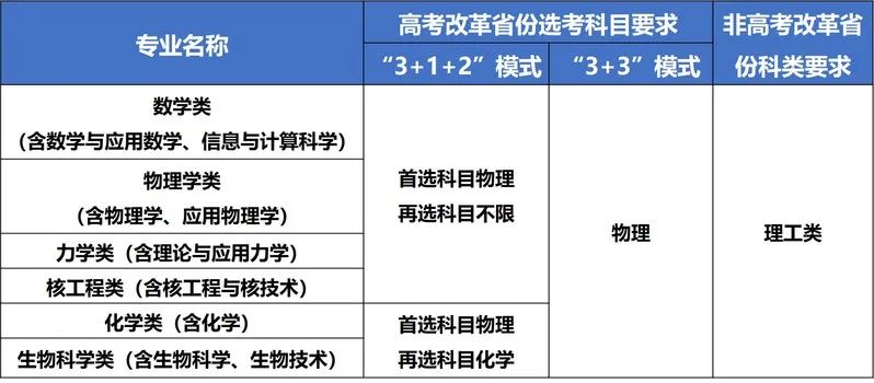 湖南志願填報,湖南綜合評價錄取，湖南強基計劃