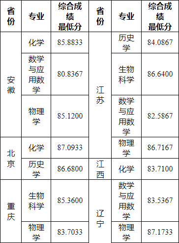 湖南志願填報,湖南綜合評價錄取，湖南強基計劃