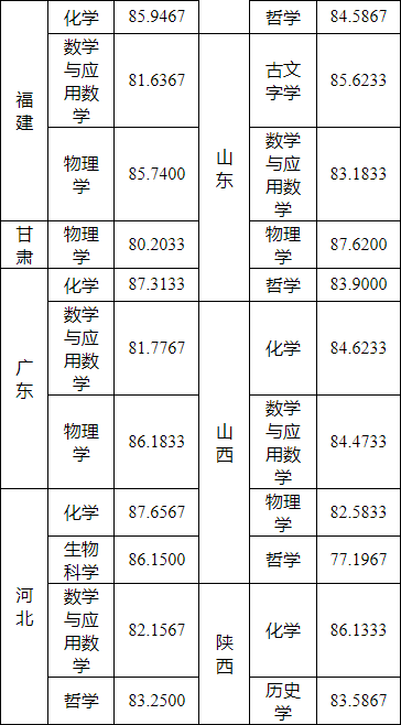 湖南志願填報,湖南綜合評價錄取，湖南強基計劃