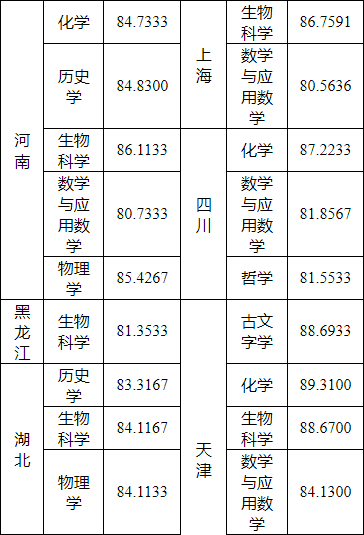 湖南志願填報,湖南綜合評價錄取，湖南強基計劃