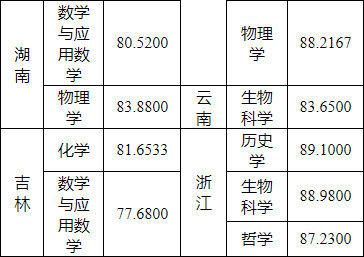 湖南志願填報,湖南綜合評價錄取，湖南強基計劃