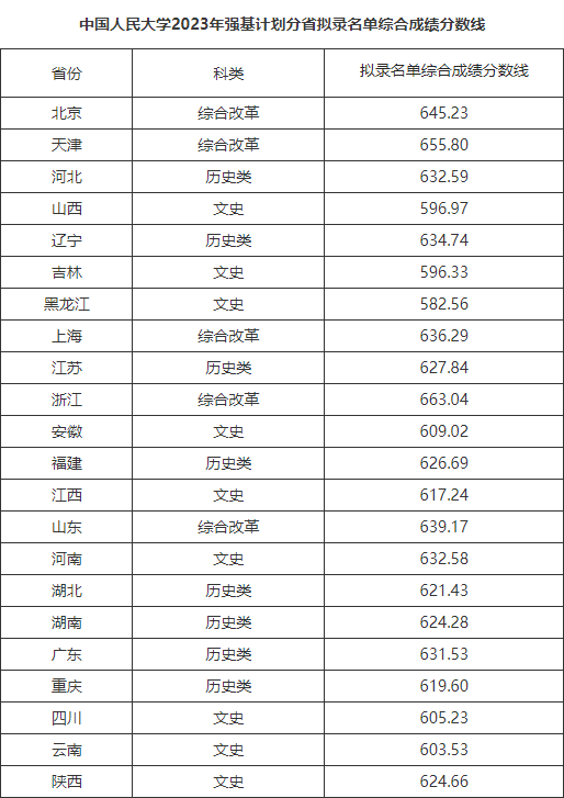 湖南志願填報,湖南綜合評價錄取，湖南強基計劃