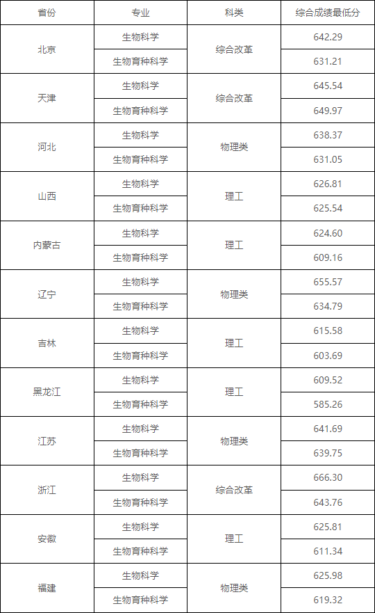 湖南志願填報,湖南綜合評價錄取，湖南強基計劃