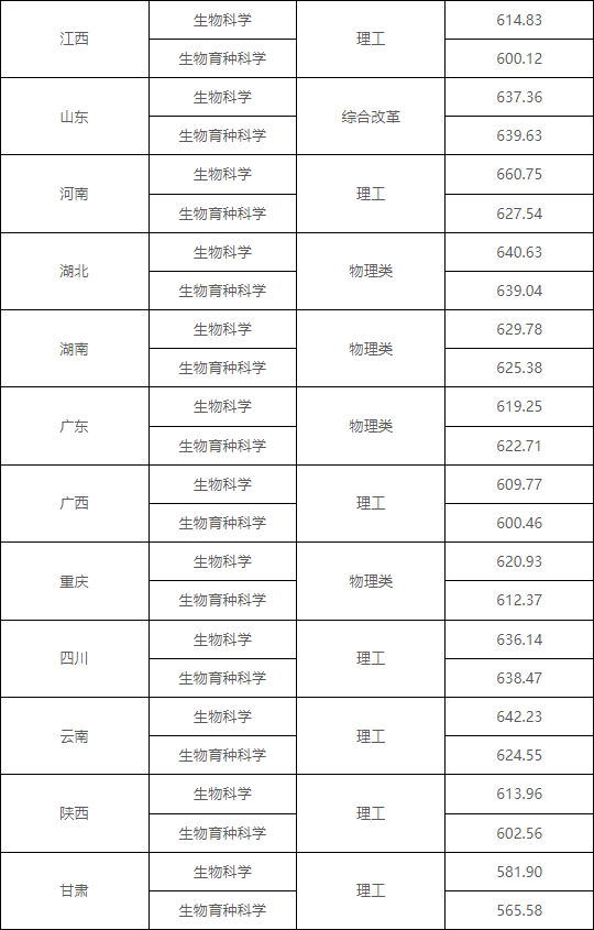 湖南志願填報,湖南綜合評價錄取，湖南強基計劃