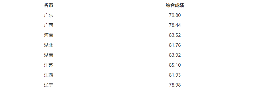 湖南志願填報,湖南綜合評價錄取，湖南強基計劃