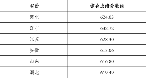 湖南志願填報,湖南綜合評價錄取，湖南強基計劃