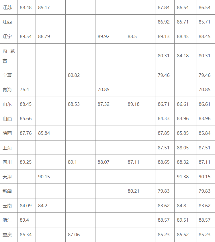 湖南志願填報,湖南綜合評價錄取，湖南強基計劃