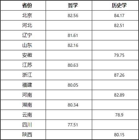 湖南志願填報,湖南綜合評價錄取，湖南強基計劃