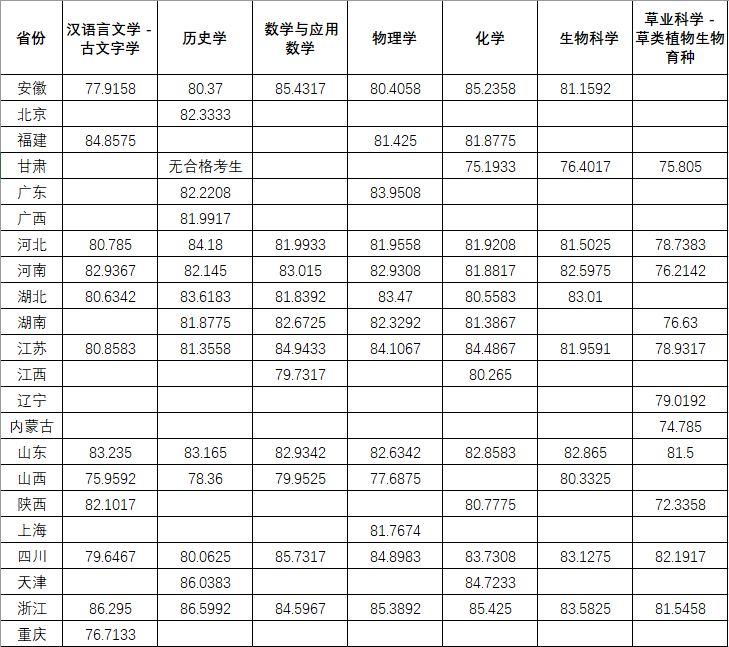 湖南志願填報,湖南綜合評價錄取，湖南強基計劃