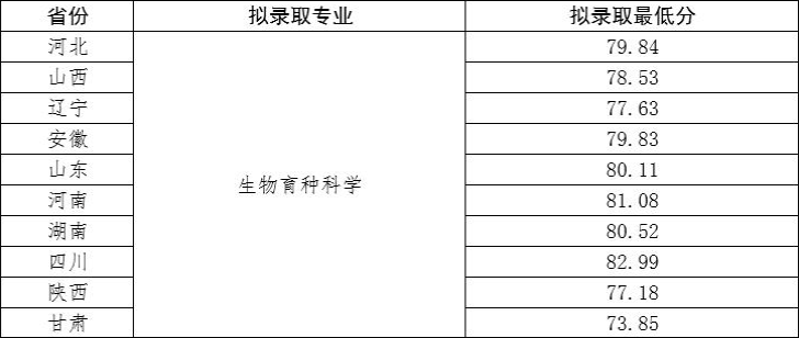 湖南志願填報,湖南綜合評價錄取，湖南強基計劃