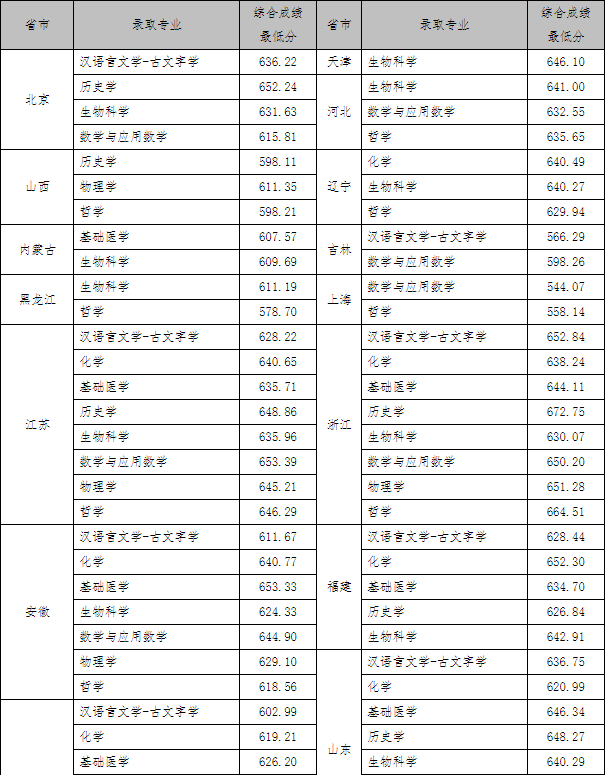 湖南志願填報,湖南綜合評價錄取，湖南強基計劃