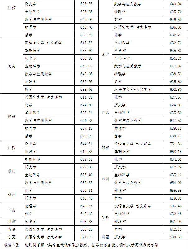 湖南志願填報,湖南綜合評價錄取，湖南強基計劃