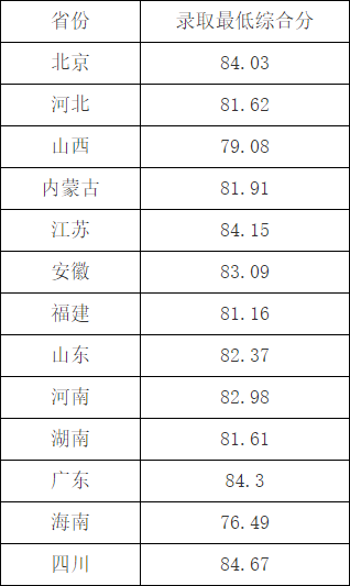 湖南志願填報,湖南綜合評價錄取，湖南強基計劃