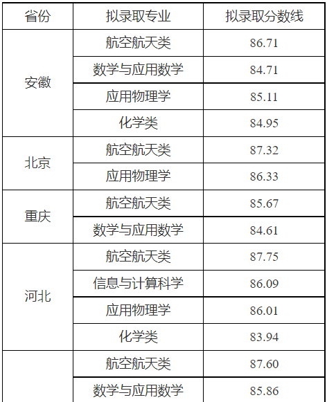 湖南志願填報,湖南綜合評價錄取，湖南強基計劃