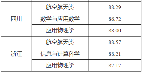 湖南志願填報,湖南綜合評價錄取，湖南強基計劃