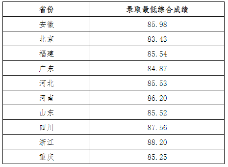 湖南志願填報,湖南綜合評價錄取，湖南強基計劃