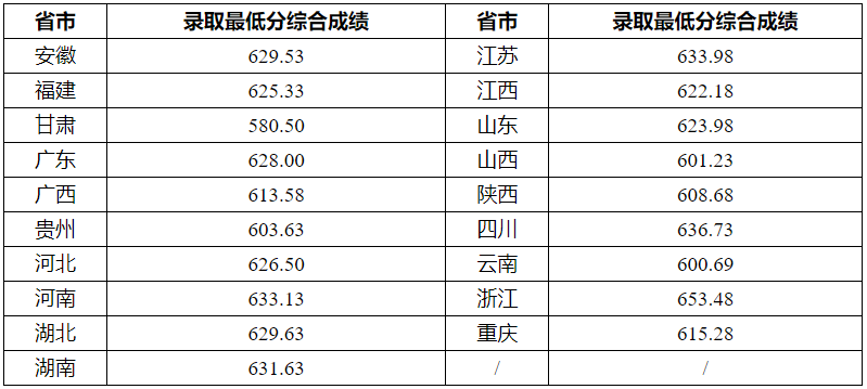 湖南志願填報,湖南綜合評價錄取，湖南強基計劃