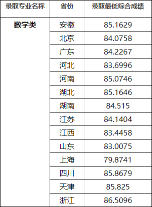 湖南志願填報,湖南綜合評價錄取，湖南強基計劃