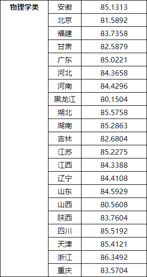 湖南志願填報,湖南綜合評價錄取，湖南強基計劃