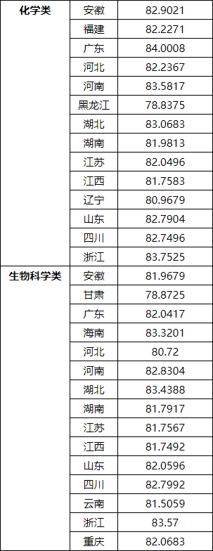 湖南志願填報,湖南綜合評價錄取，湖南強基計劃