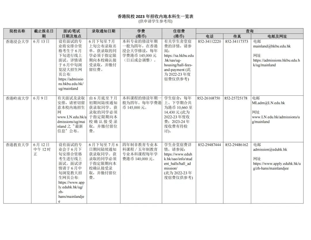 湖南志願填報,湖南綜合評價錄取，湖南強基計劃