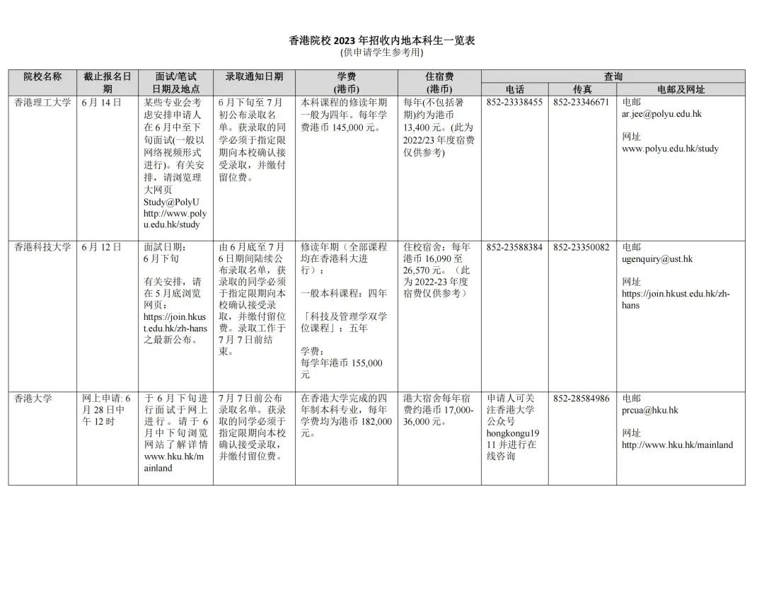 湖南志願填報,湖南綜合評價錄取，湖南強基計劃