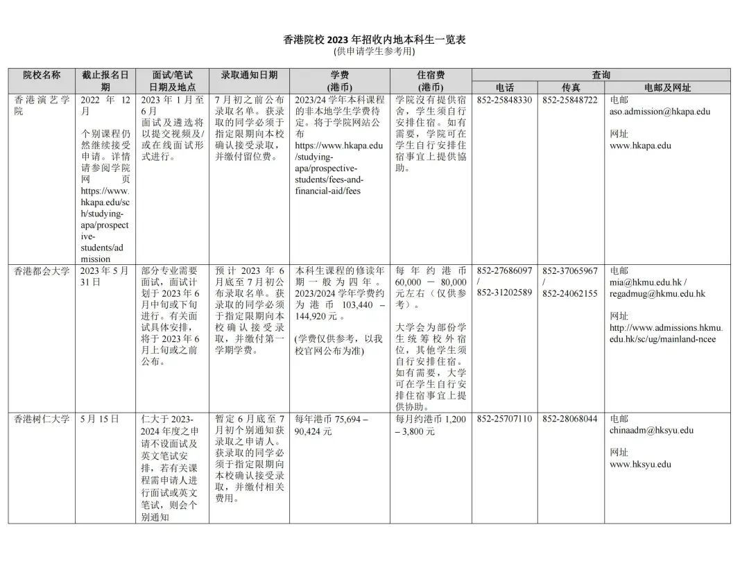 湖南志願填報,湖南綜合評價錄取，湖南強基計劃