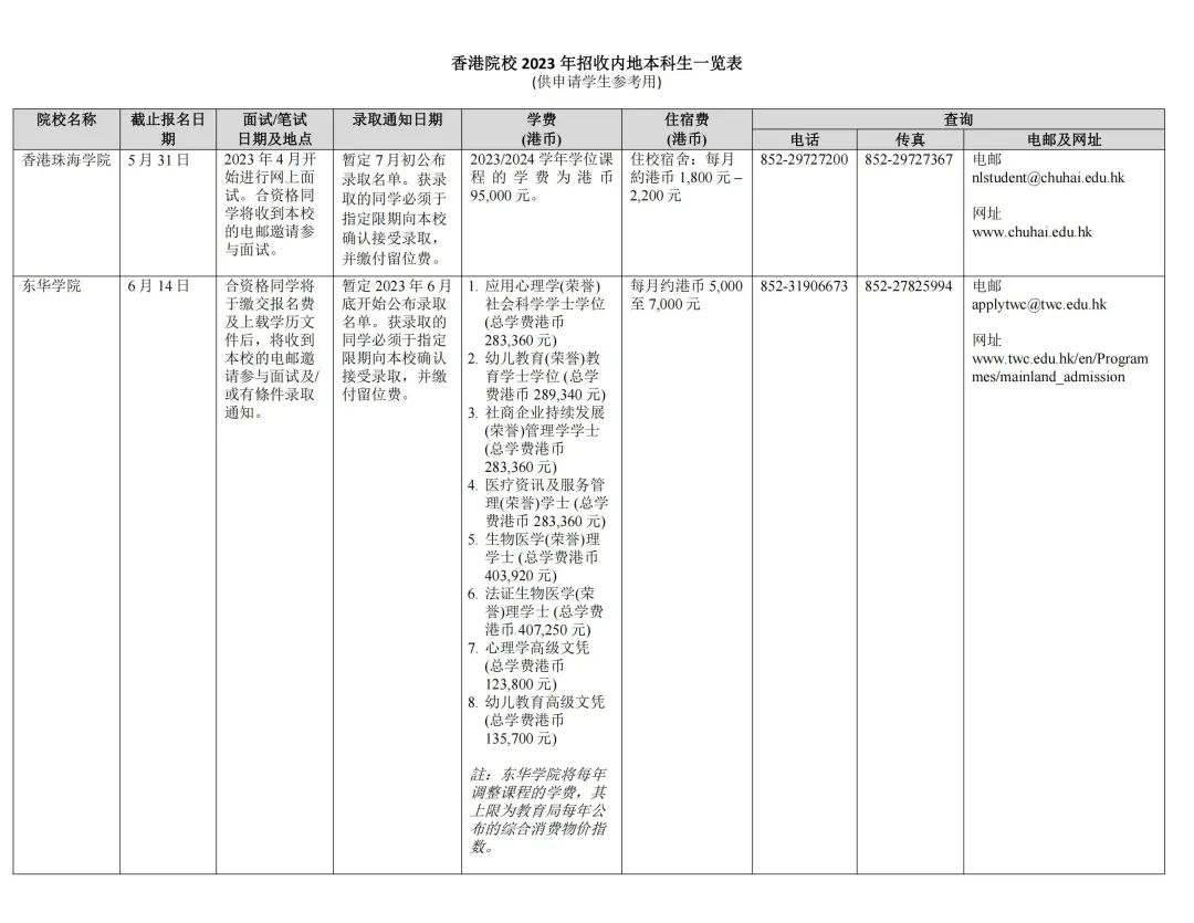 湖南志願填報,湖南綜合評價錄取，湖南強基計劃