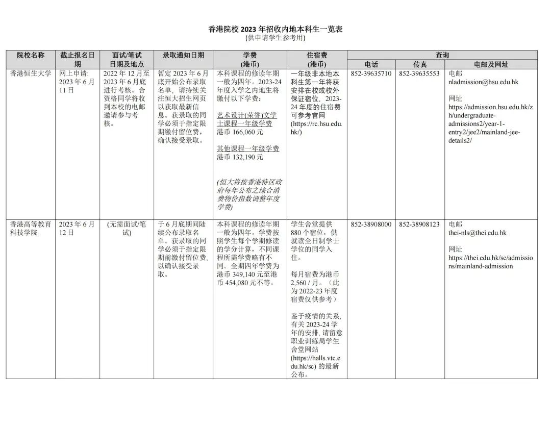 湖南志願填報,湖南綜合評價錄取，湖南強基計劃